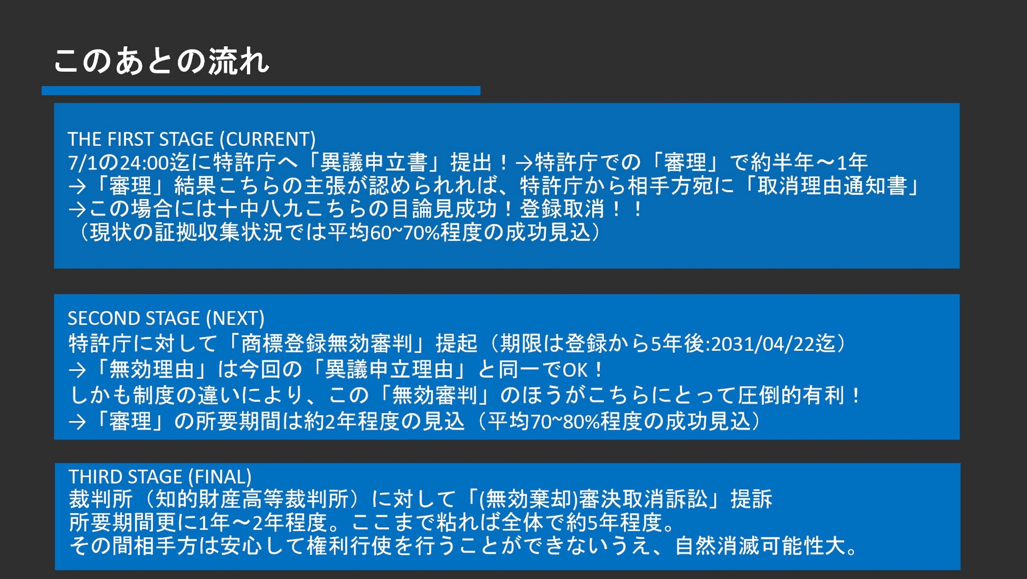 Slide 6: このあとの流れ